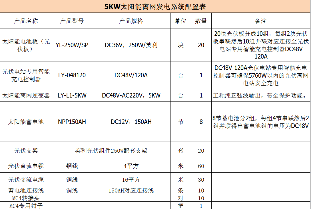 5KW离网发电系统配置.png